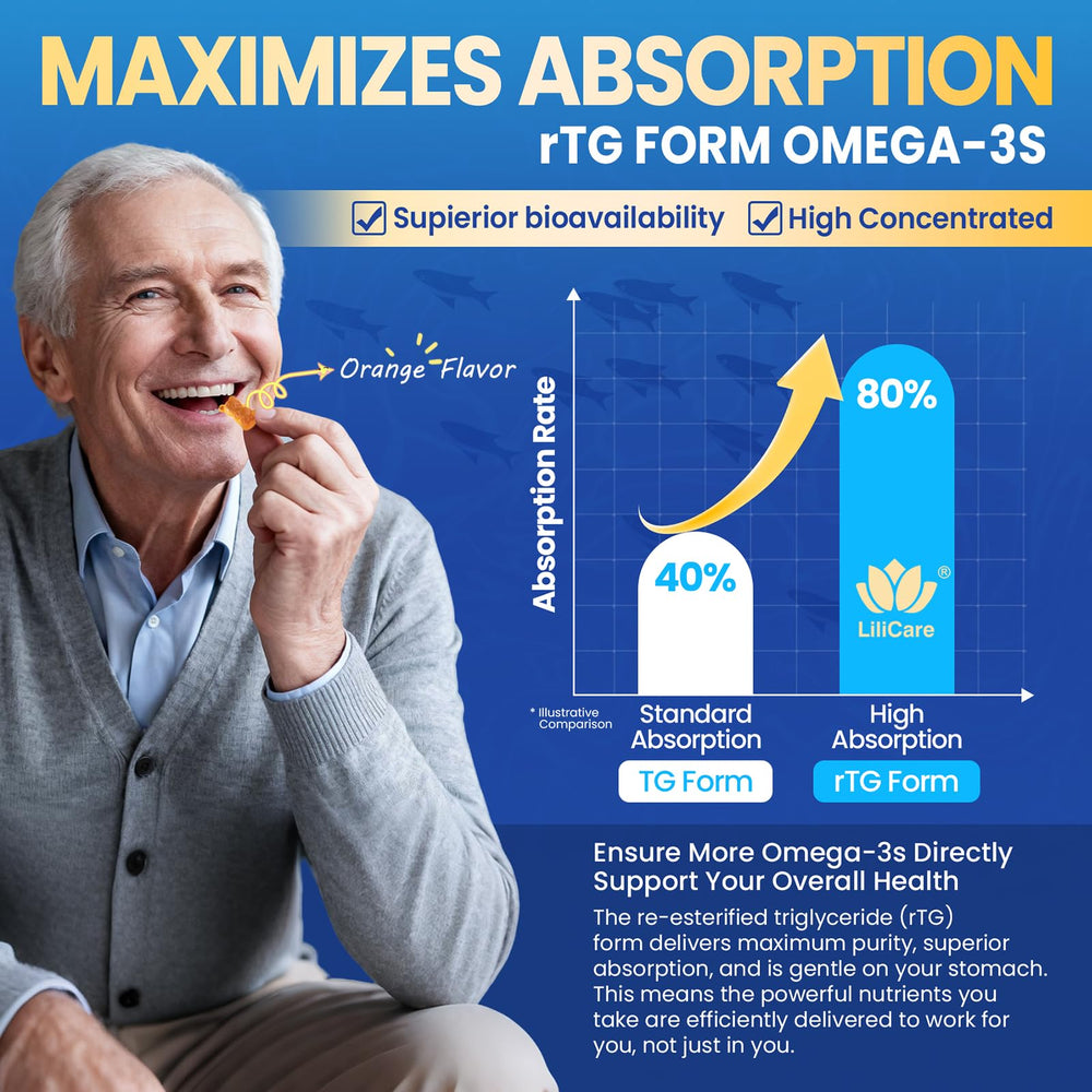 LILICARE gummies enriched with CoQ10 for cellular energy and heart support