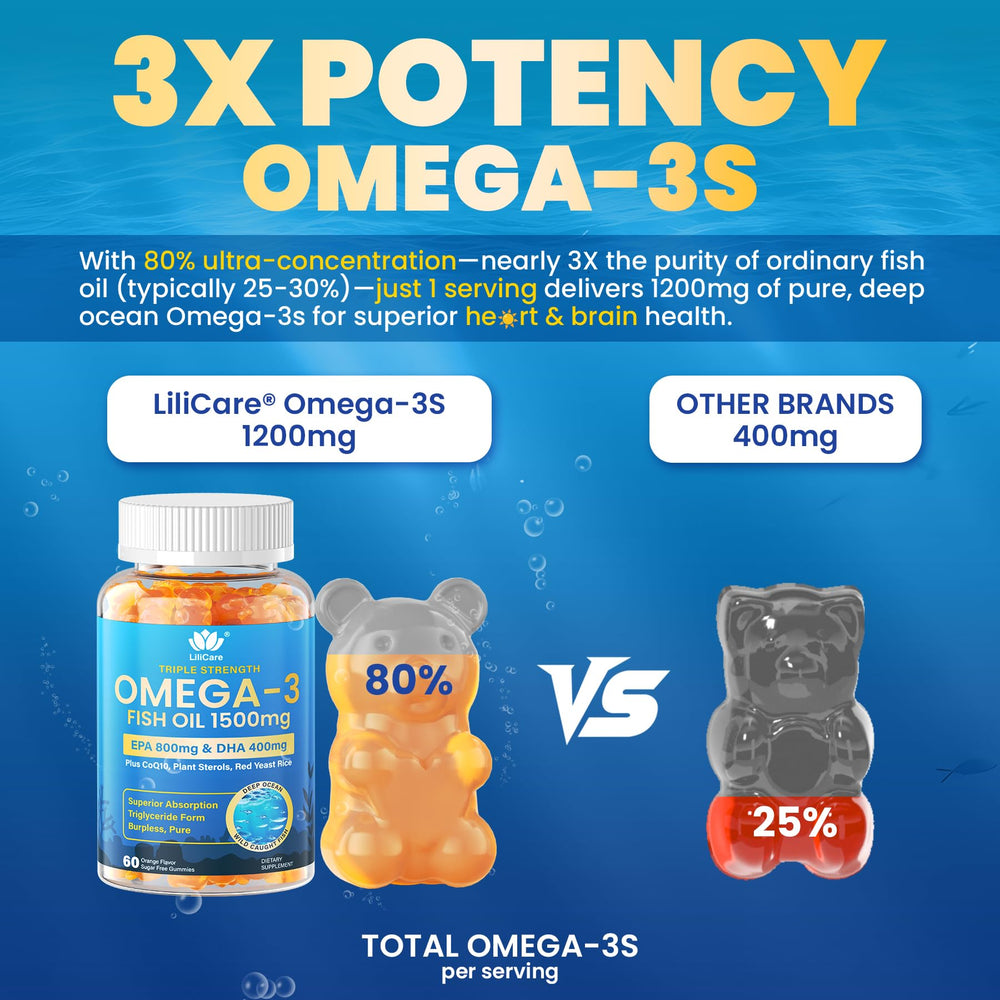 LILICARE bottle highlighting EPA and DHA 800/400 mg per serving