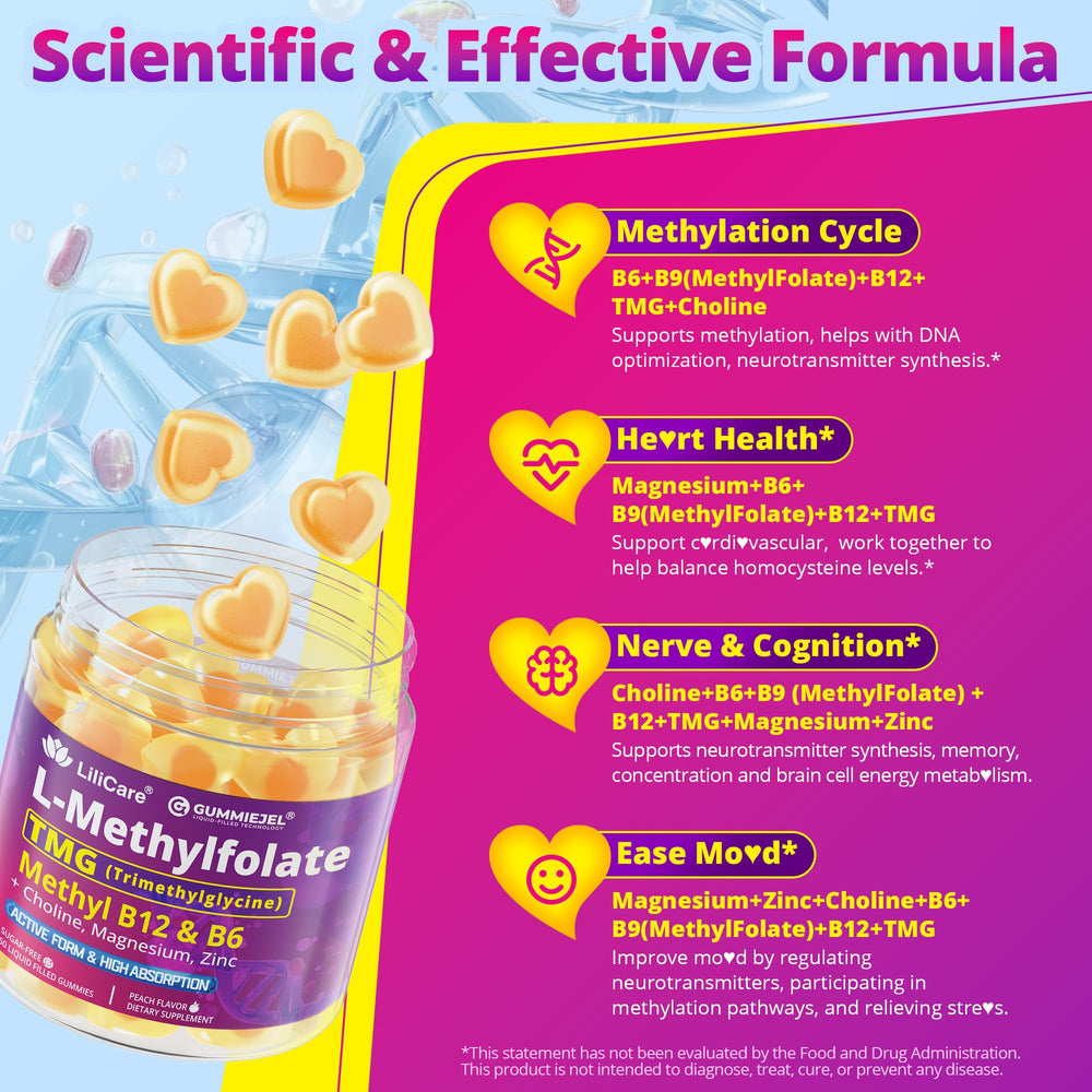 Gummies beside magnesium and choline icons imply comprehensive methylation support