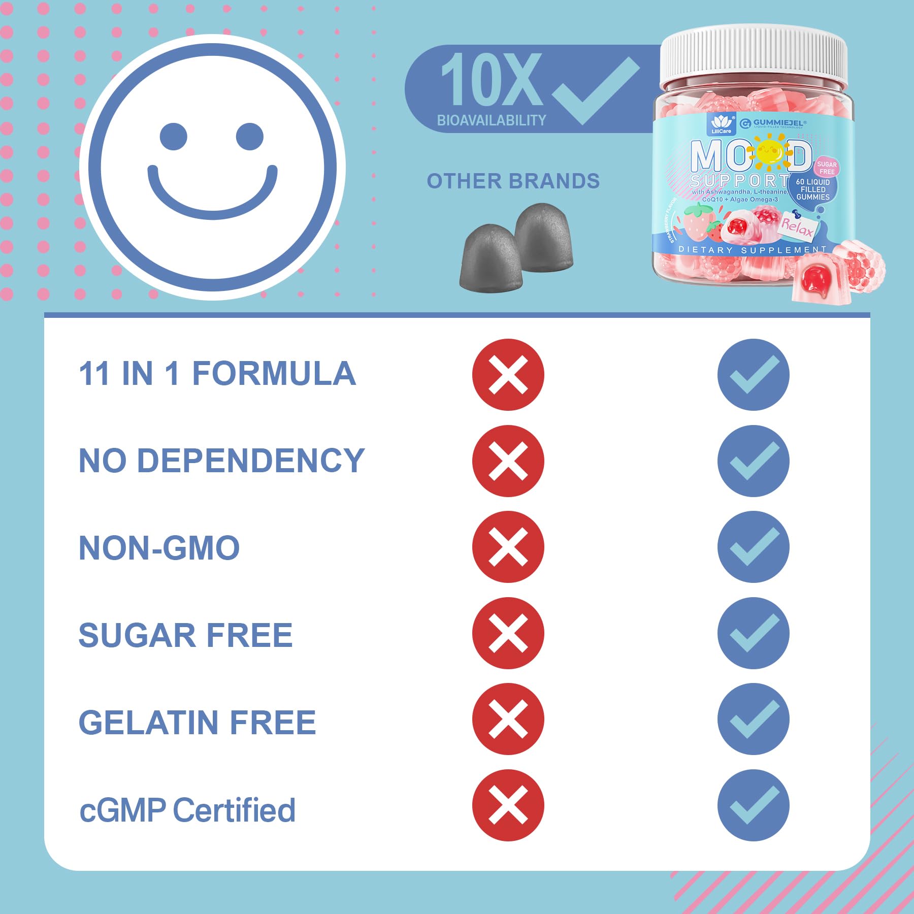 LILICARE key ingredients section highlights L-Theanine and Rhodiola.