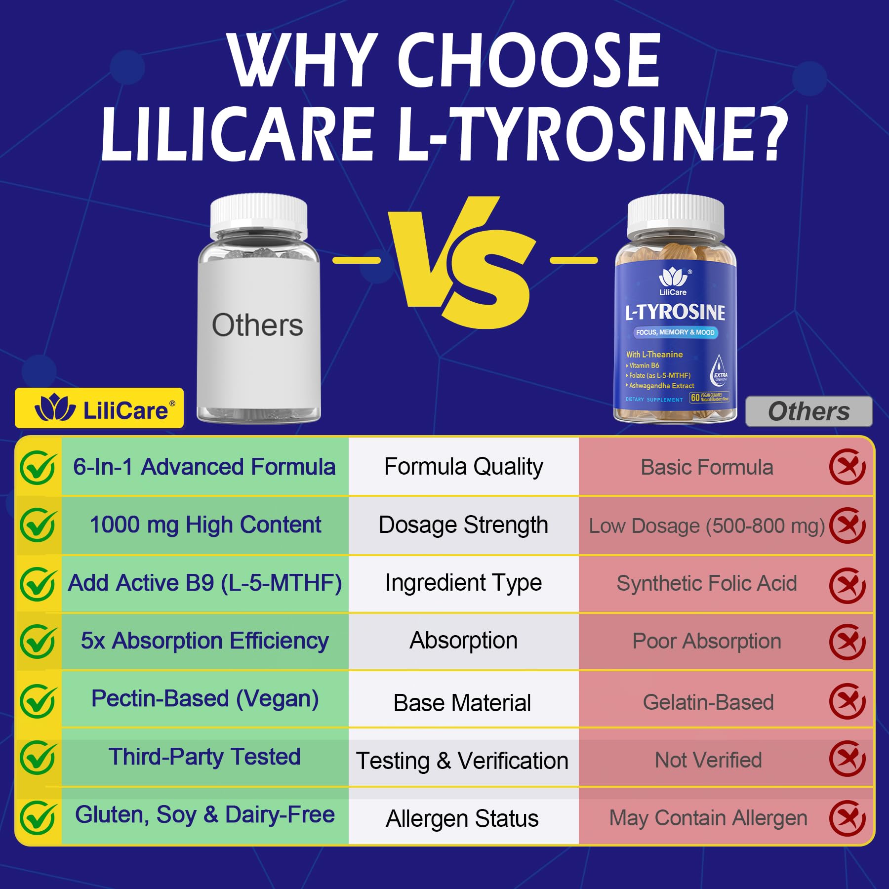 LILICARE Tyrosine third-party testing stamp and GMP marks