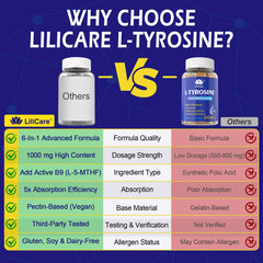 LILICARE Tyrosine third-party testing stamp and GMP marks