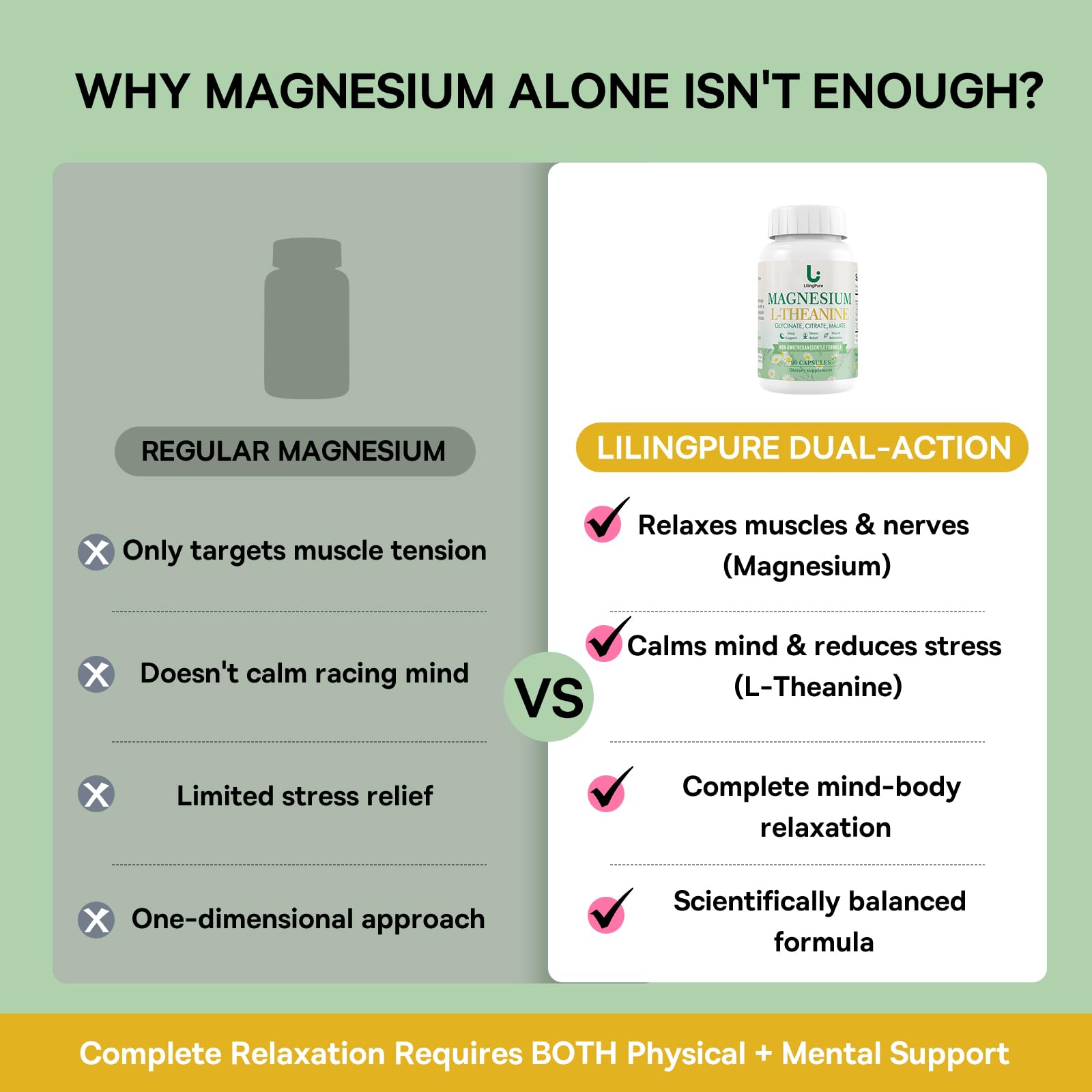 LilingPure Magnesium Complex capsules closeup highlighting easy digestion.