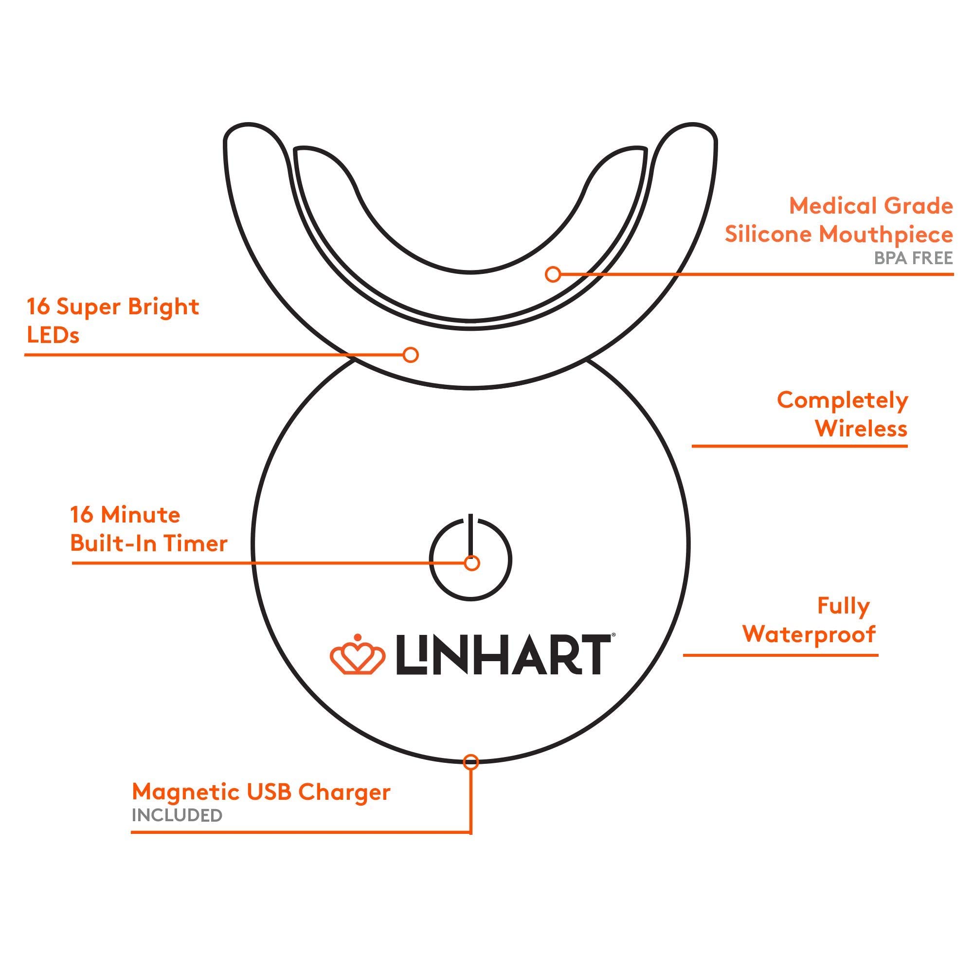 LINHART 16-LED whitening light in action for accelerated whitening