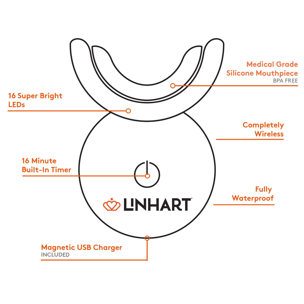 LINHART 16-LED whitening light in action for accelerated whitening