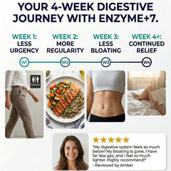 LionHeart Digestive Enzymes bottle labeling shows daily dosing