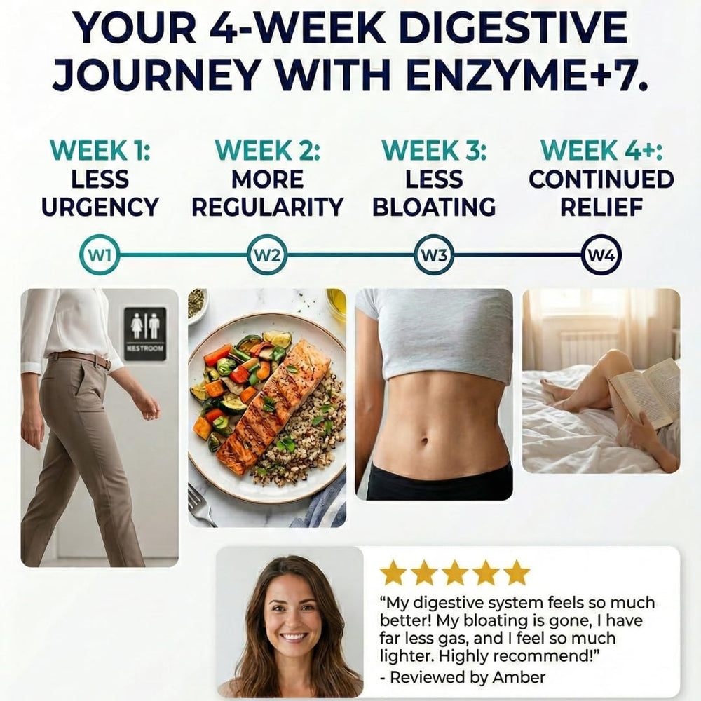 LionHeart Gallbladder-Support image communicates comfort after meals.