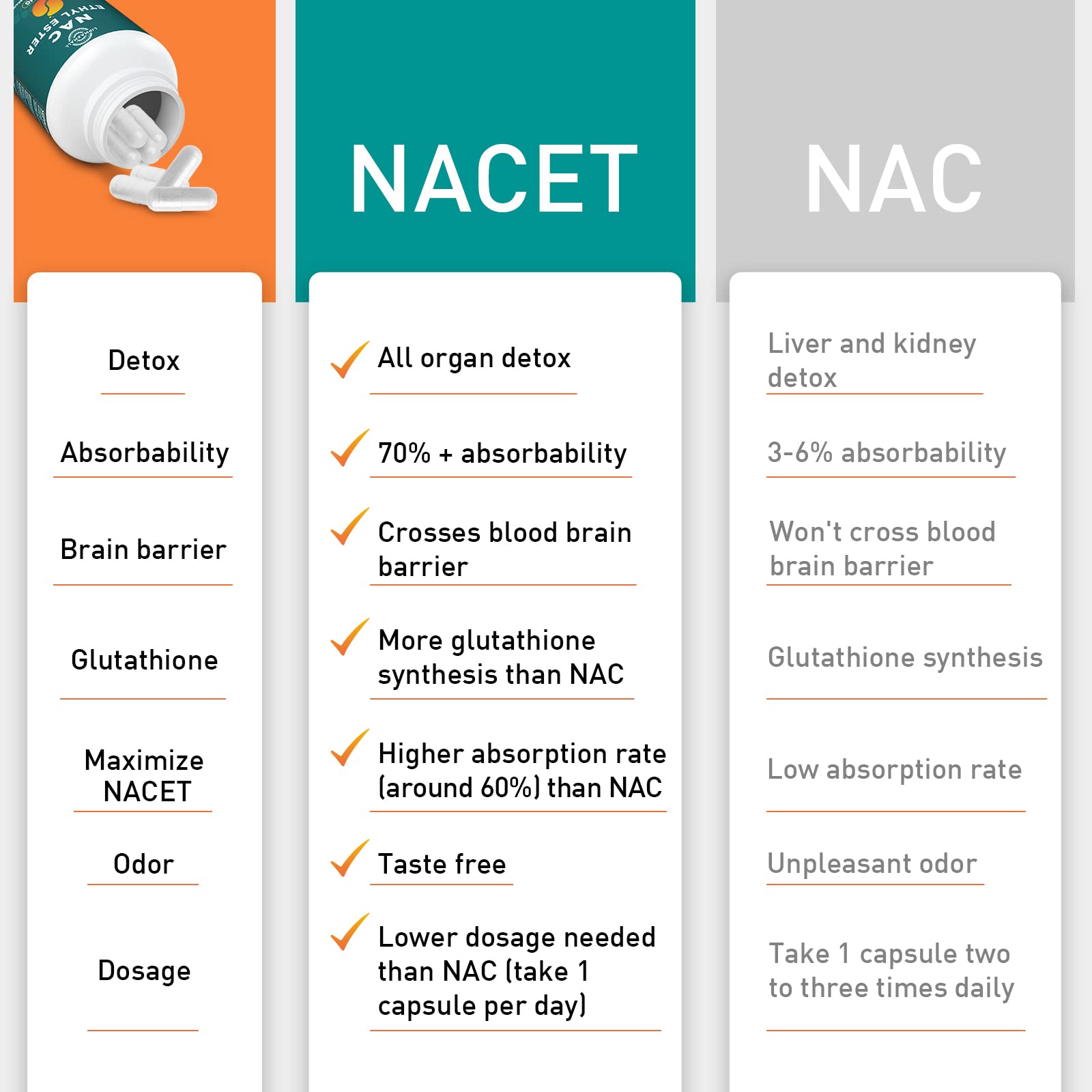 Lipmaxmall NACET with 30mcg selenium emphasizes added micronutrients for antioxidant support