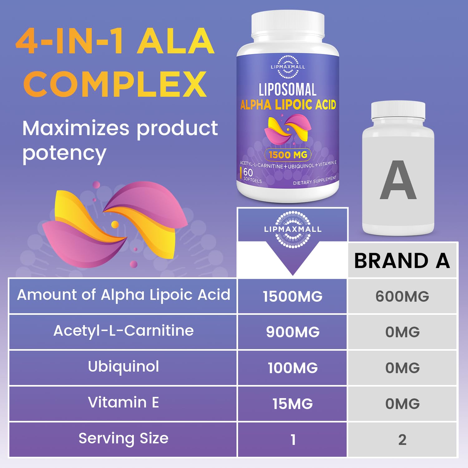 Lipmaxmall vitamin e 15mg softgel packaging suggests skin and antioxidant benefits