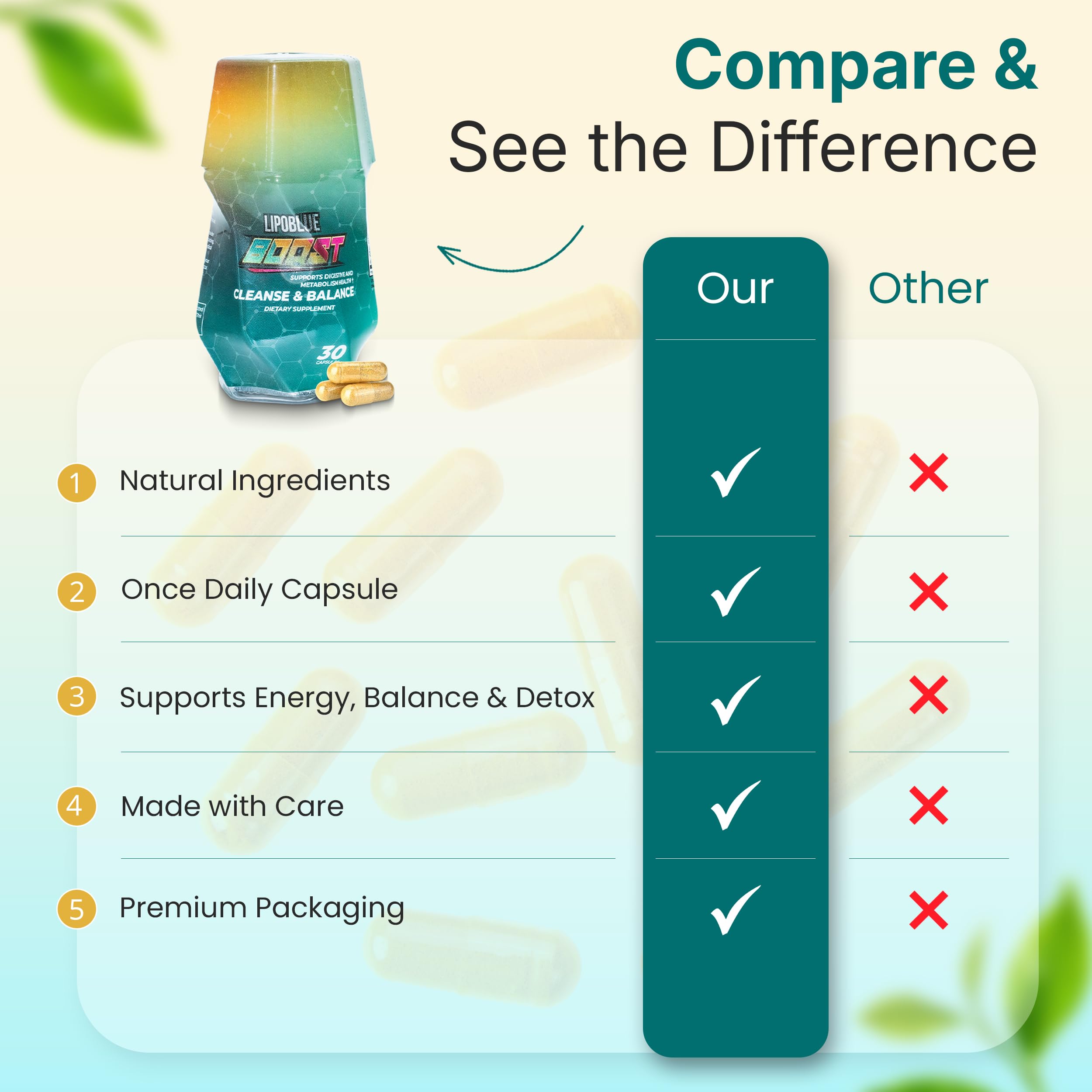 LIPOBLUE BOOST on a scale illustrating potential weight management.
