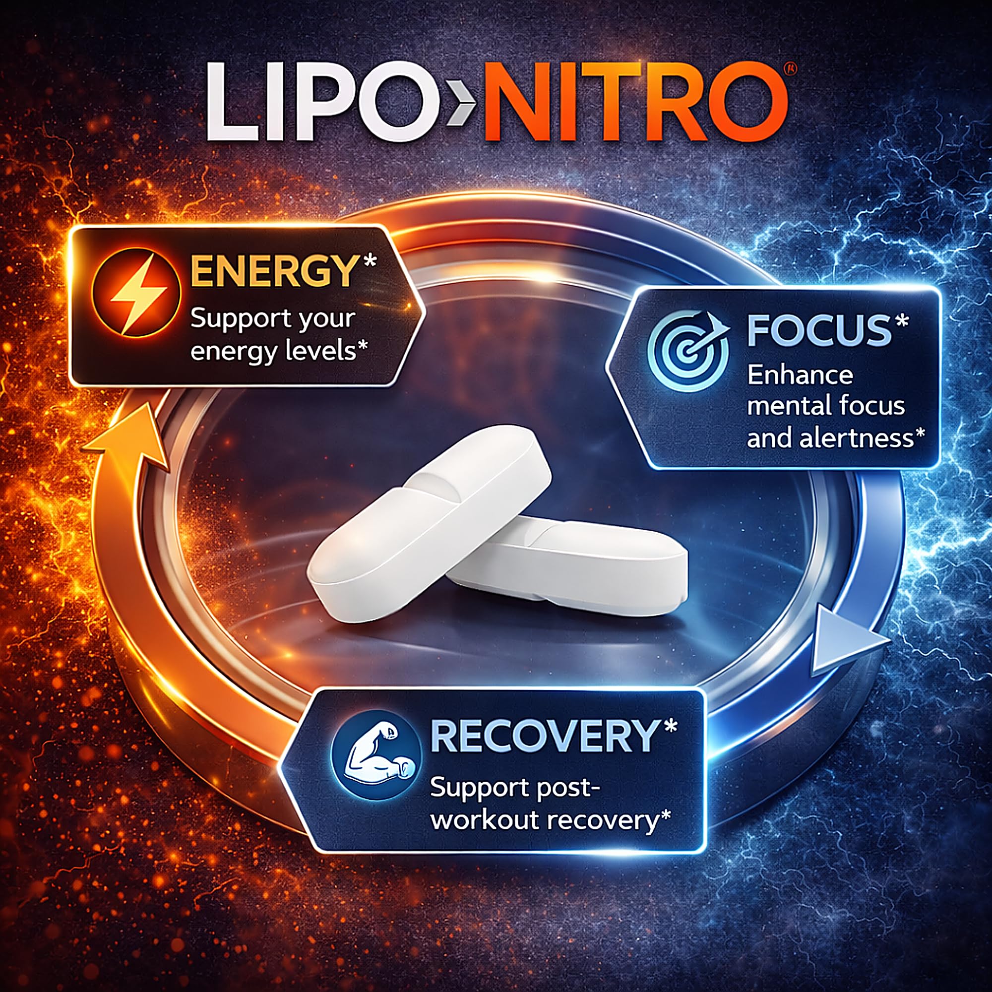 LipoNitro formula close-up previewing key amino acids for performance