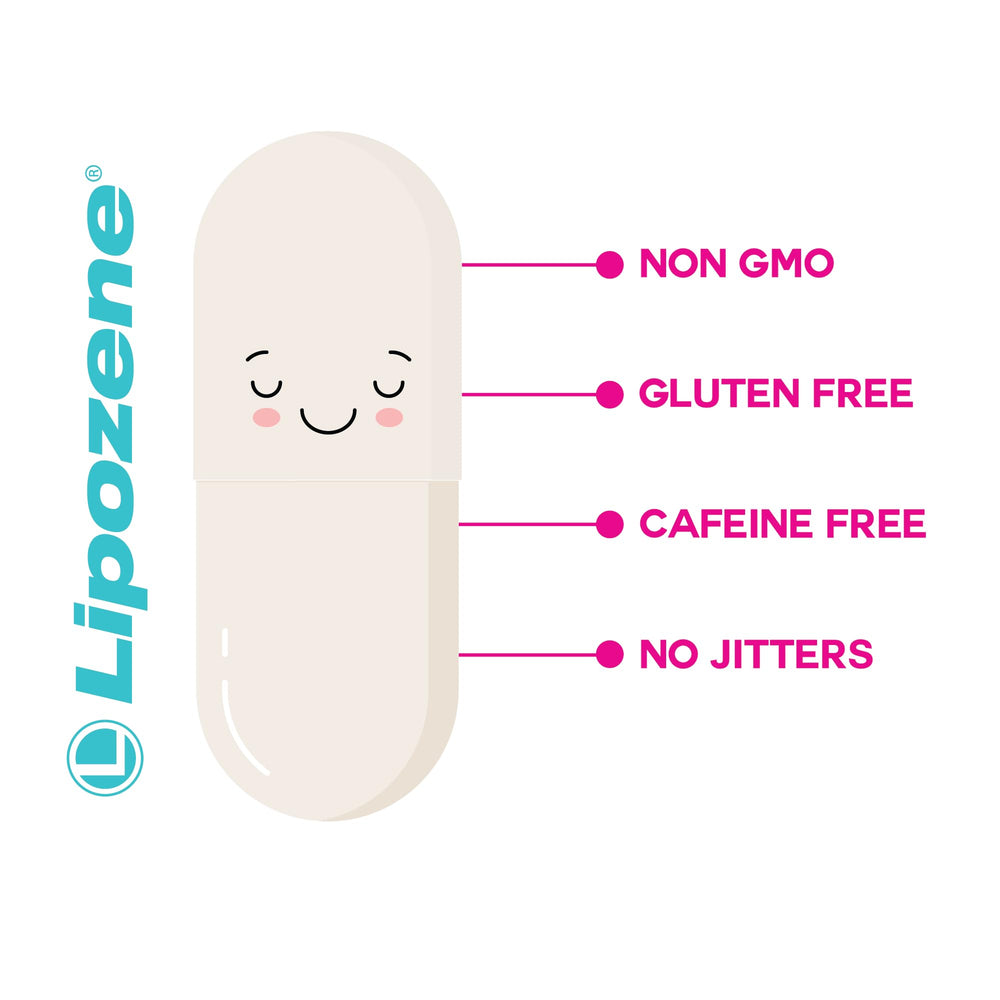 Lipozene clinical studies graphic illustrating research backing.