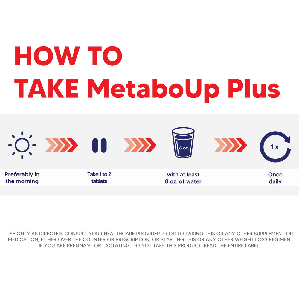 Lipozene MetaboUP Plus pills group conveys portable daily use for energy goals.