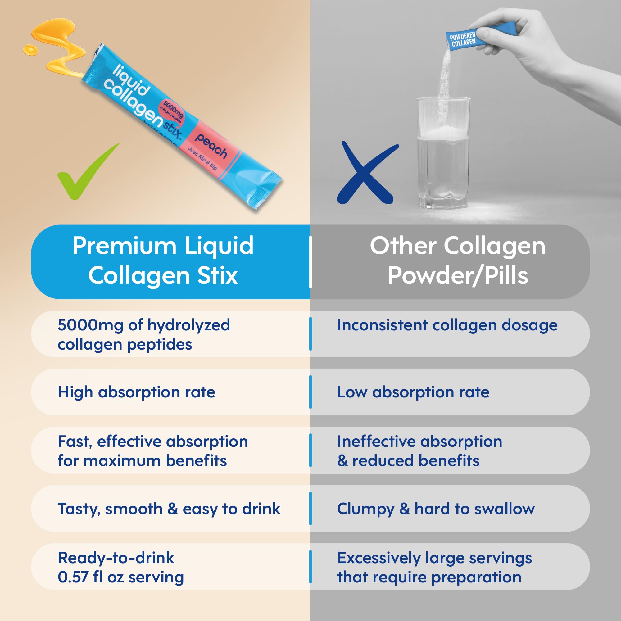 Liquid Collagen Stix on-the-go pack emphasizes portability for busy days.