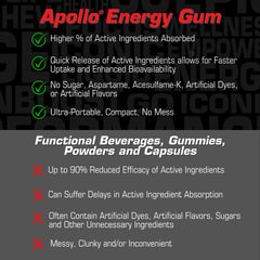 Fast caffeine hit from Apollo Energy Gum with B-vitamins for focus