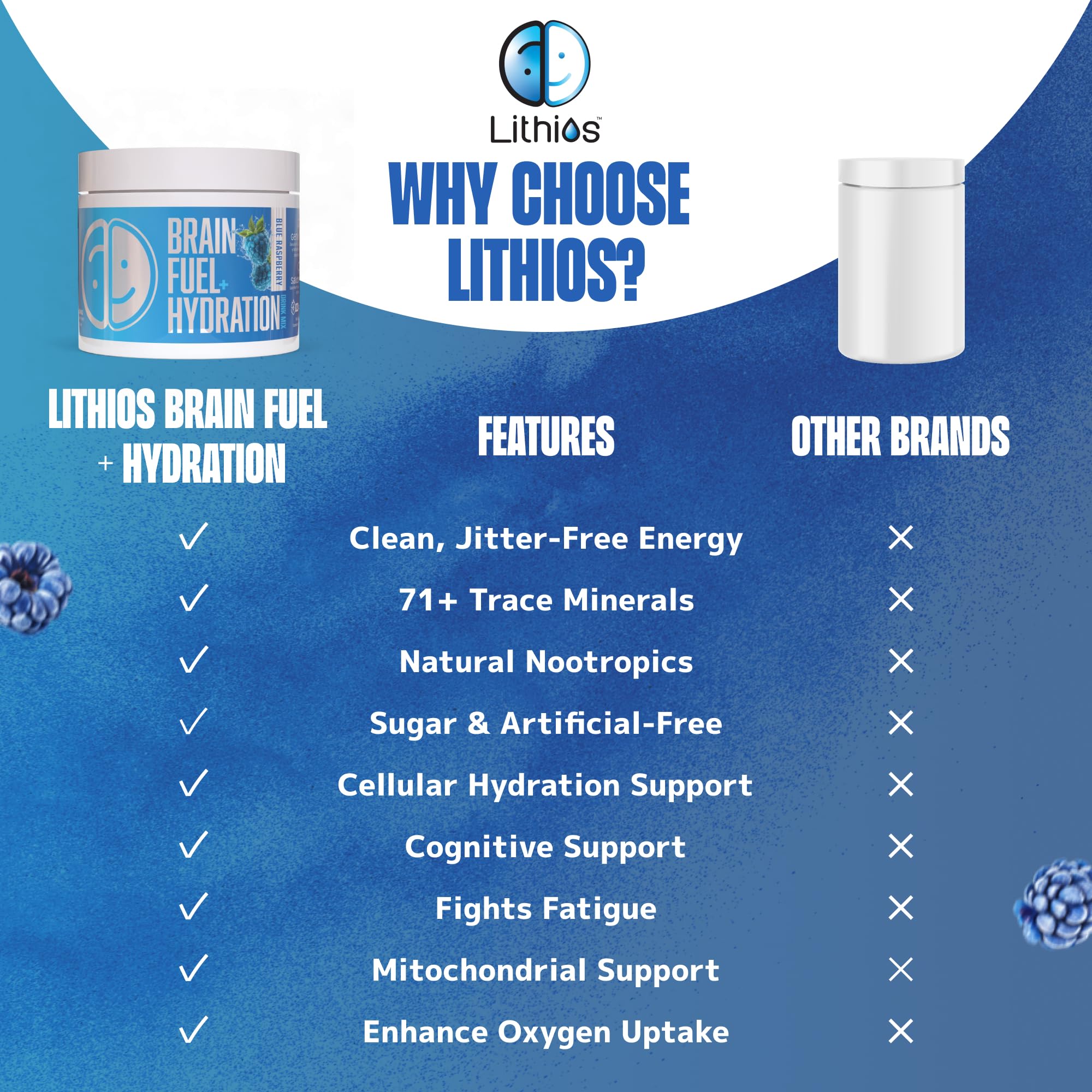 Lithios 30-day serving bottle for daily energy and routine