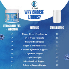 Lithios 30-day serving bottle for daily energy and routine