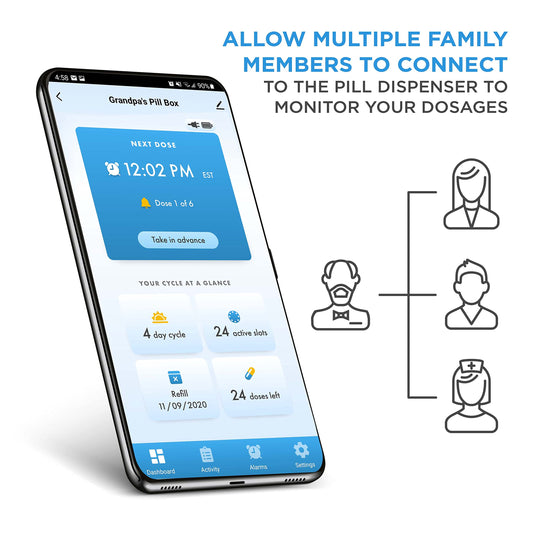Live Fine nine interchangeable dosage rings support clear dosing.