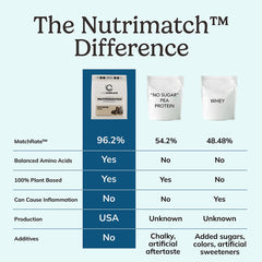 LiveComplete NutriMatch Vanilla powder measuring cup demonstrates precise 20g dose.