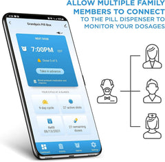 LiveFine WiFi monitoring screen showing remote alerts for doses