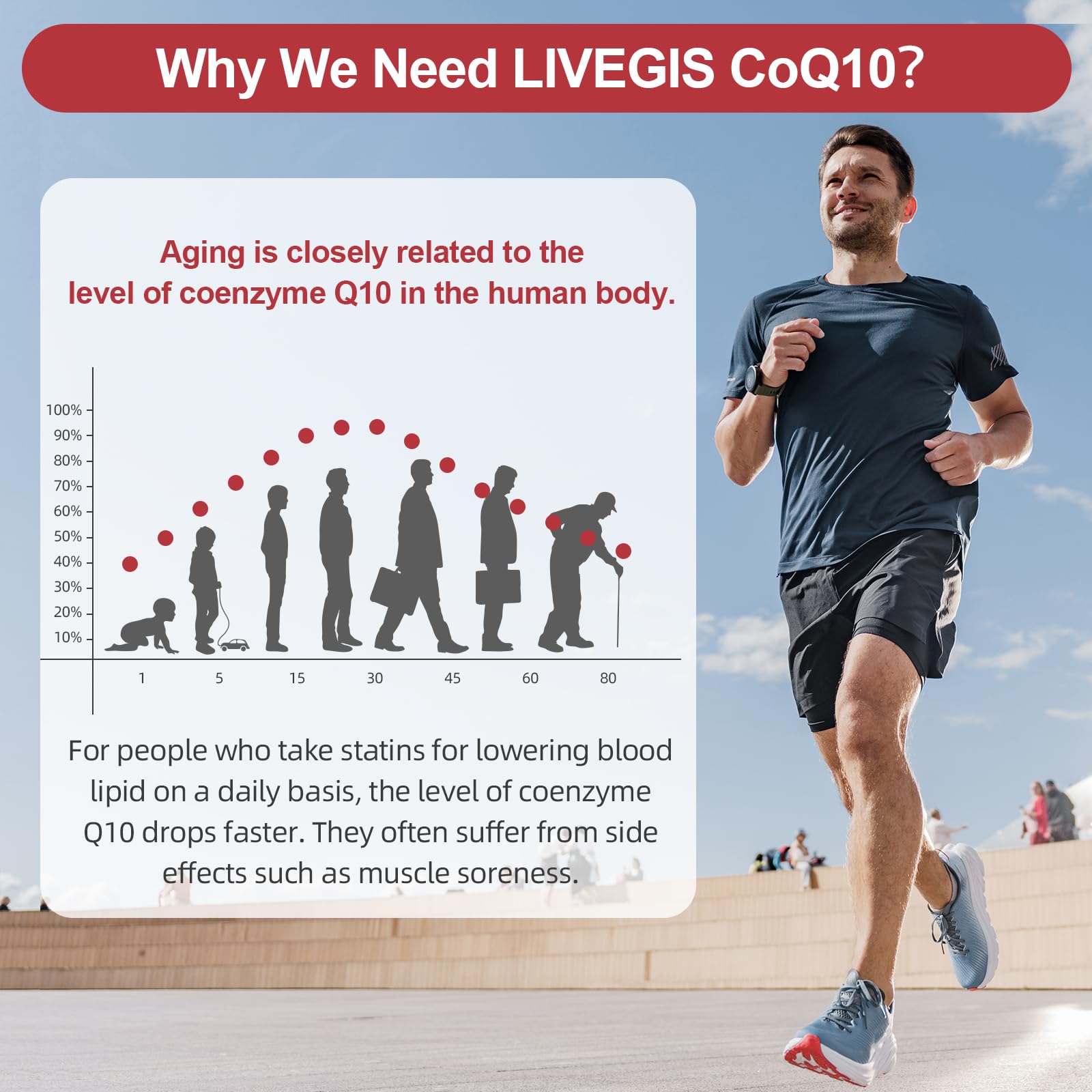 LIVEGIS CoQ10 box packaging, conveying convenience and premium branding.