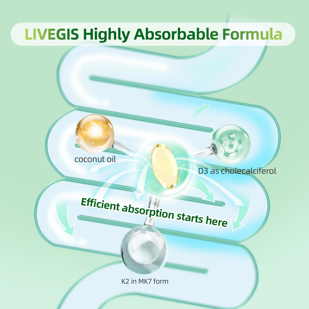 LIVEGIS Vitamin D3 K2 coconut oil inside emphasizes enhanced absorption.
