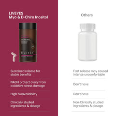 LiveYes timeline visual indicating early effects within two weeks.