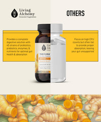 Living Alchemy daily-use capsules concept for routine with meals