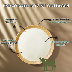 LIVINGANIC collagen powder benefits graphic highlighting skin, nails and joints support