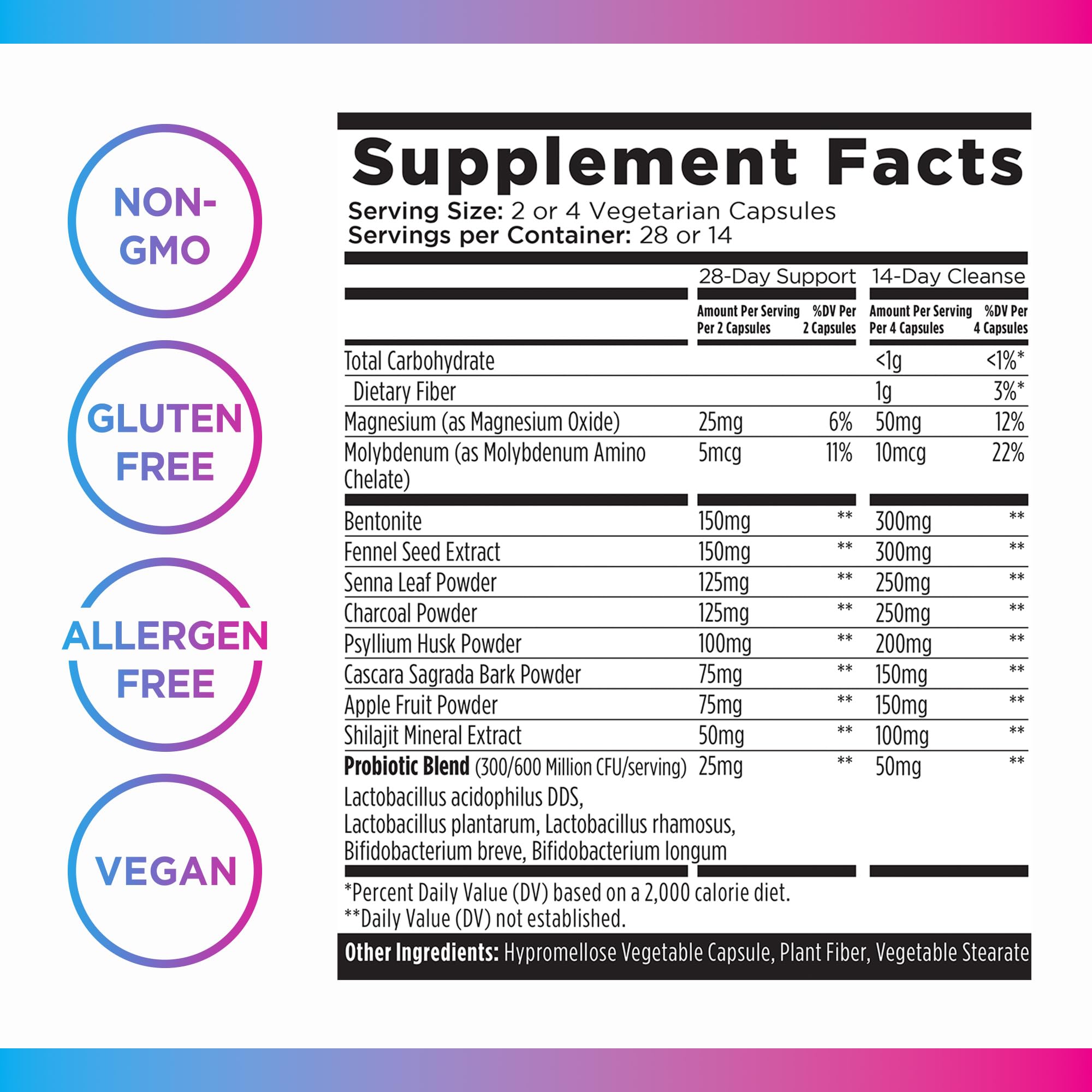 Livingood Daily Colon Cleanse 14-day plan visual for digestion continuity.