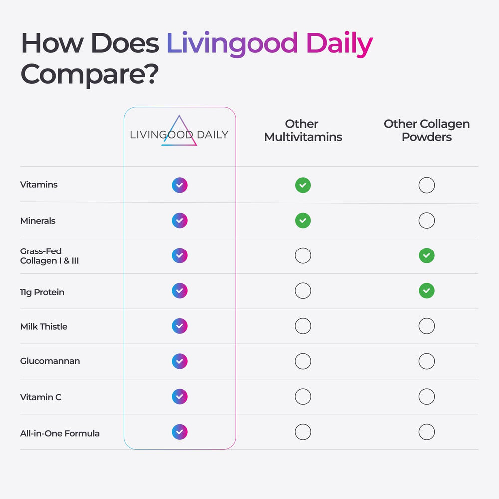 Grass-fed label on Livingood Daily collagen packaging