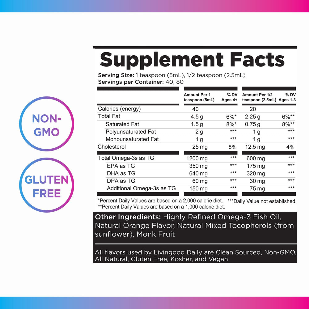 Livingood Daily Liquid Omega-3 dosing graphic illustrates flexible teaspoon servings.