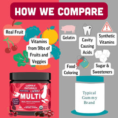 Llama Naturals cherry-flavored gummies designed for daily use