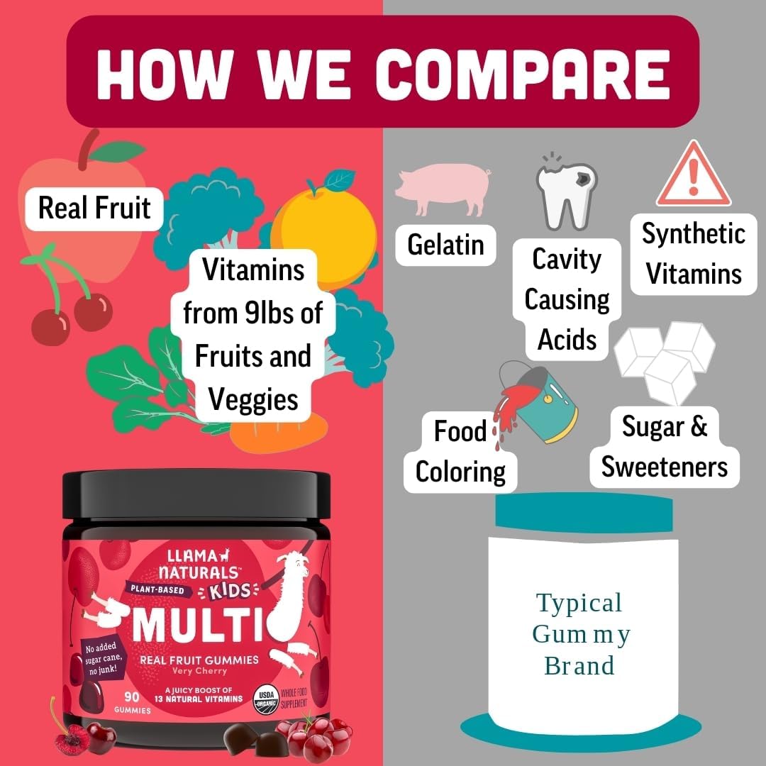 Llama Naturals gummies use real fruit ingredients for boosted flavor and nutrients.
