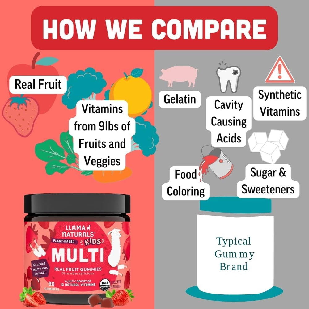 Llama Naturals Kids Multivitamin Gummies vegan non GMO formula supports allergen free nutrition