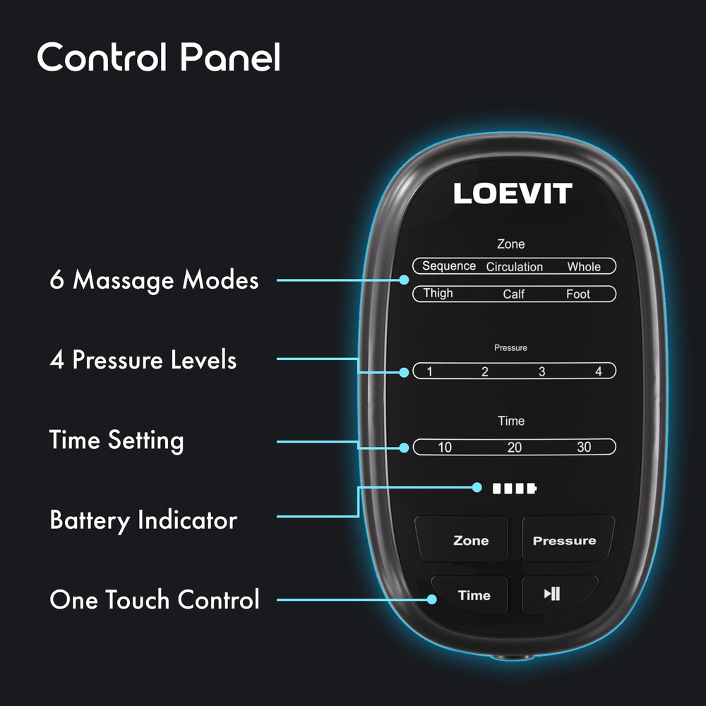 LOEVIT five-overlapping-zones design targets whole leg for steady pressure and comfort