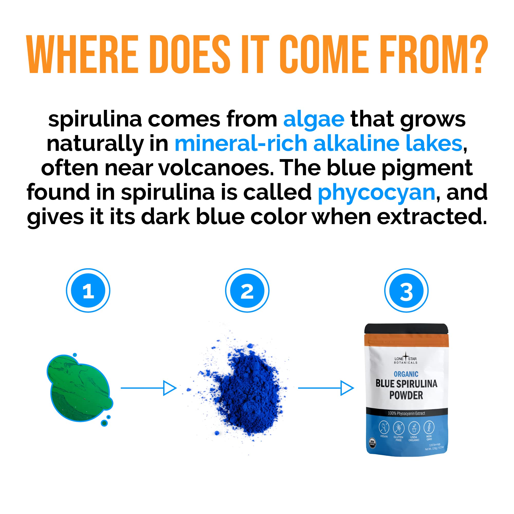 Lone Star Botanicals Non-GMO gluten-free vegan blue spirulina packaging