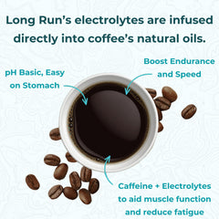 Long Run Coffee brew-method friendly for pour-over, drip, or French press.