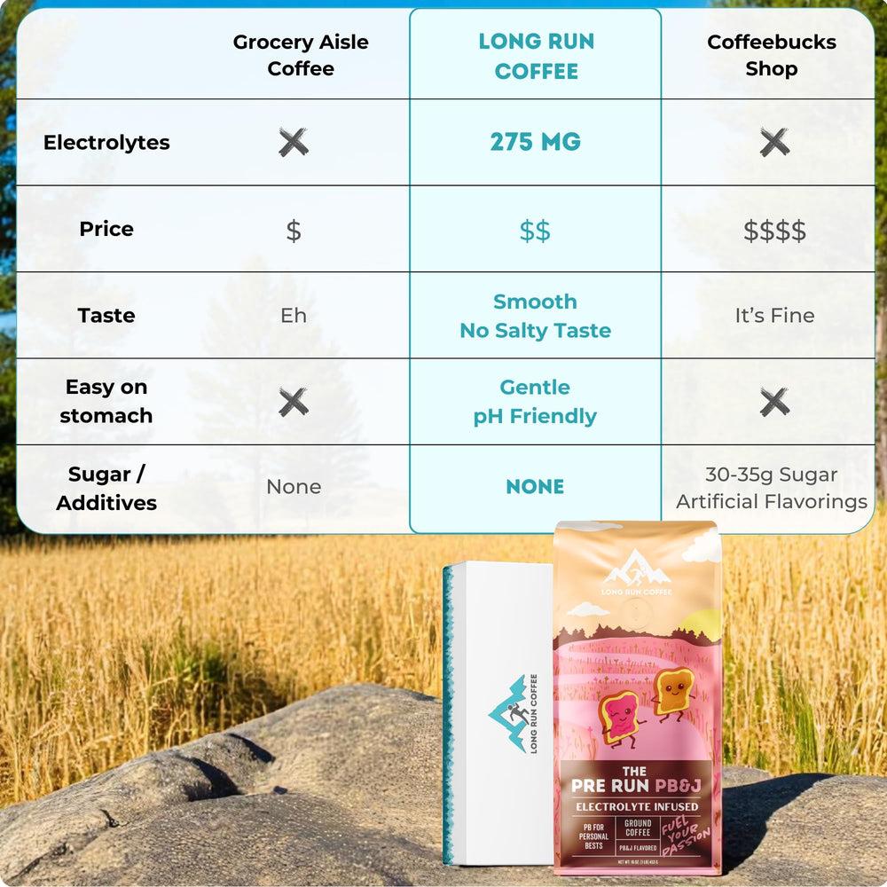 Long Run Coffee electrolyte infusion process for hydration during workouts.