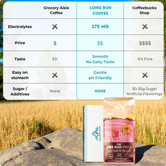 Long Run Coffee electrolyte infusion process for hydration during workouts.