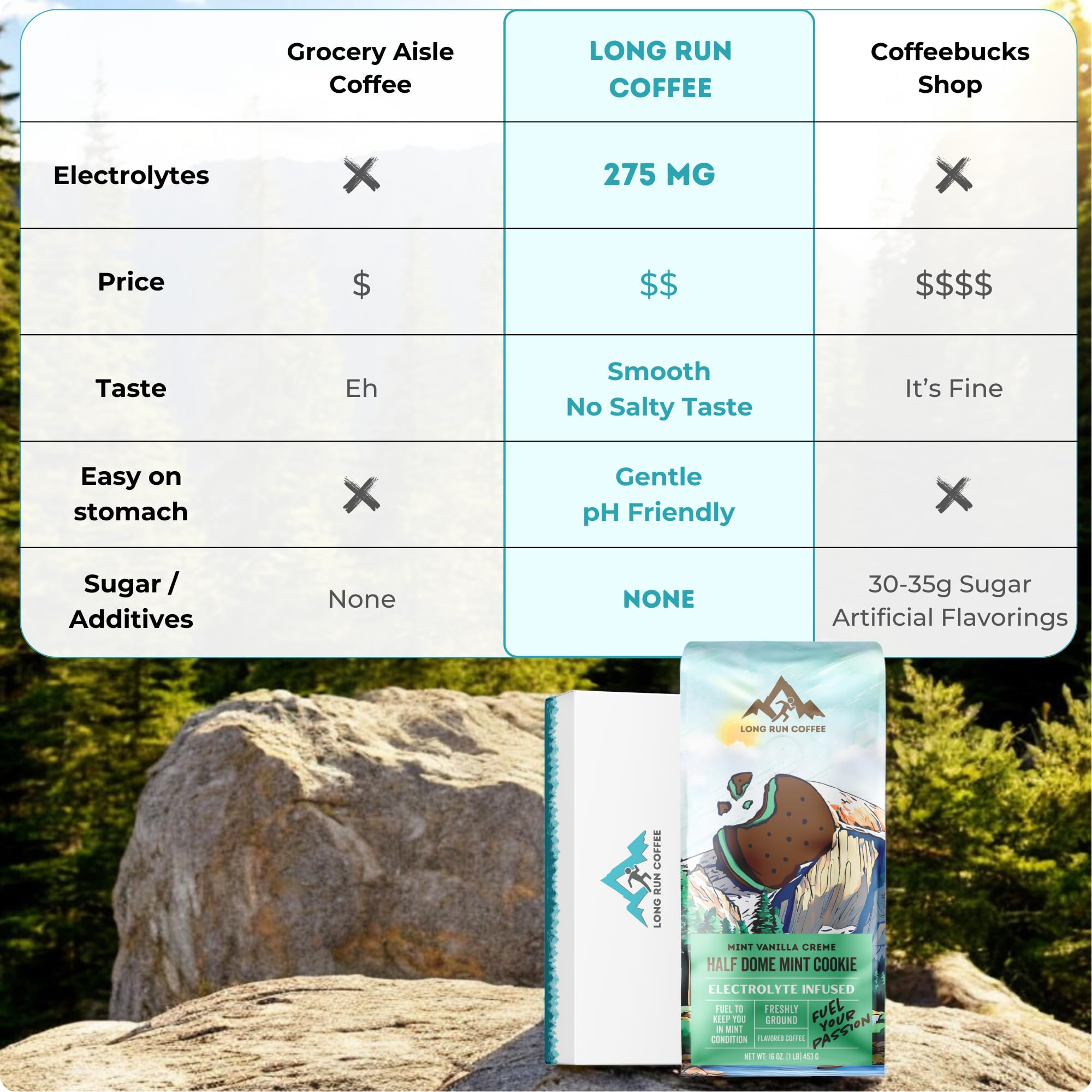 Long Run Coffee Mint Cookie electrolytes-infused beans emphasizing improved hydration and energy.