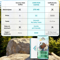 Long Run Coffee Mint Cookie electrolytes-infused beans emphasizing improved hydration and energy.