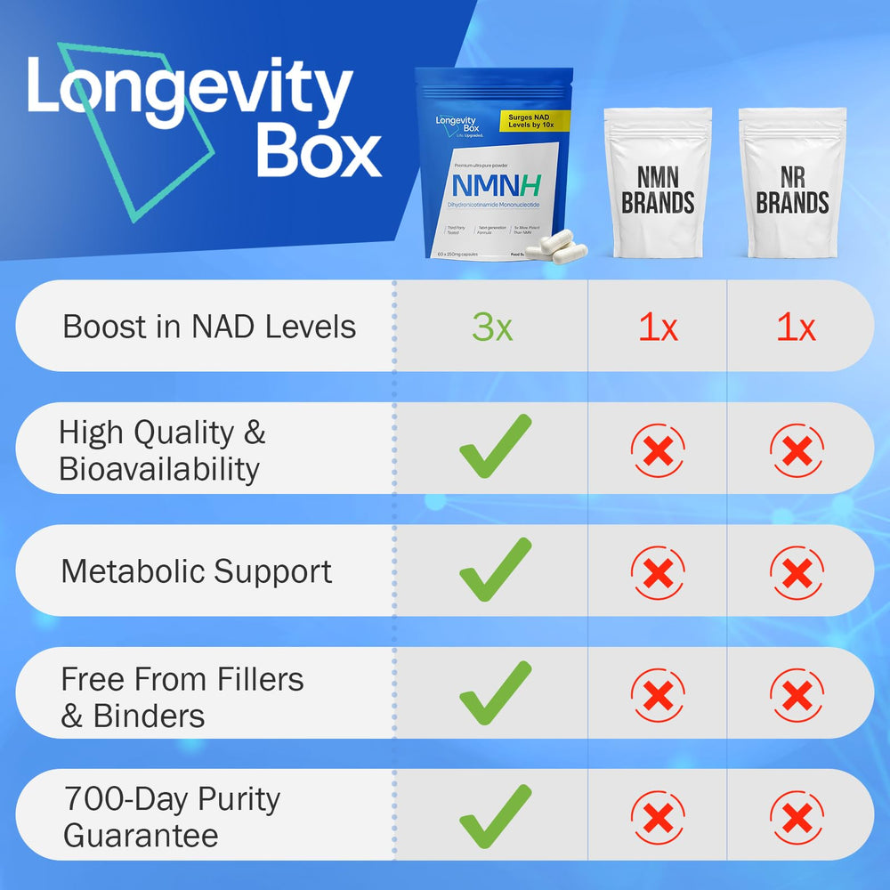 Longevity Box NMNH bottle on table for easy daily use.