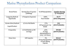 Longevity Herbs Marine Phytoplankton powder in a smoothie for a convenient energy boost.