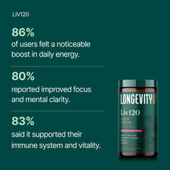 Longevity Rx Liv120 soursop image hints at tropical, detox-friendly flavor.
