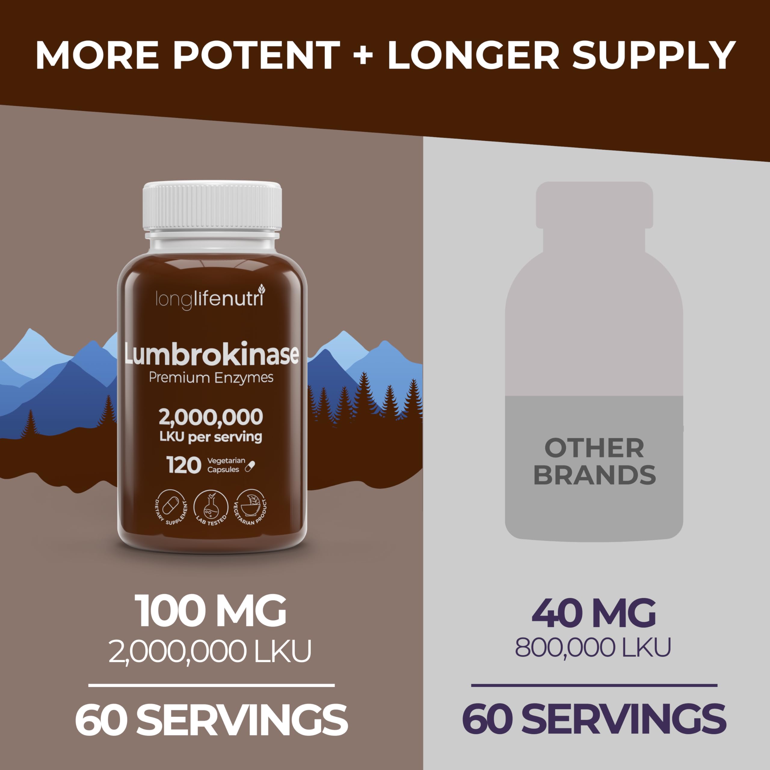 LongLifeNutri Lumbrokinase USA-made label conveys high-quality manufacturing standards.