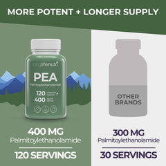 Detail of LongLifeNutri PEA 400mg label showing quality and USA production.
