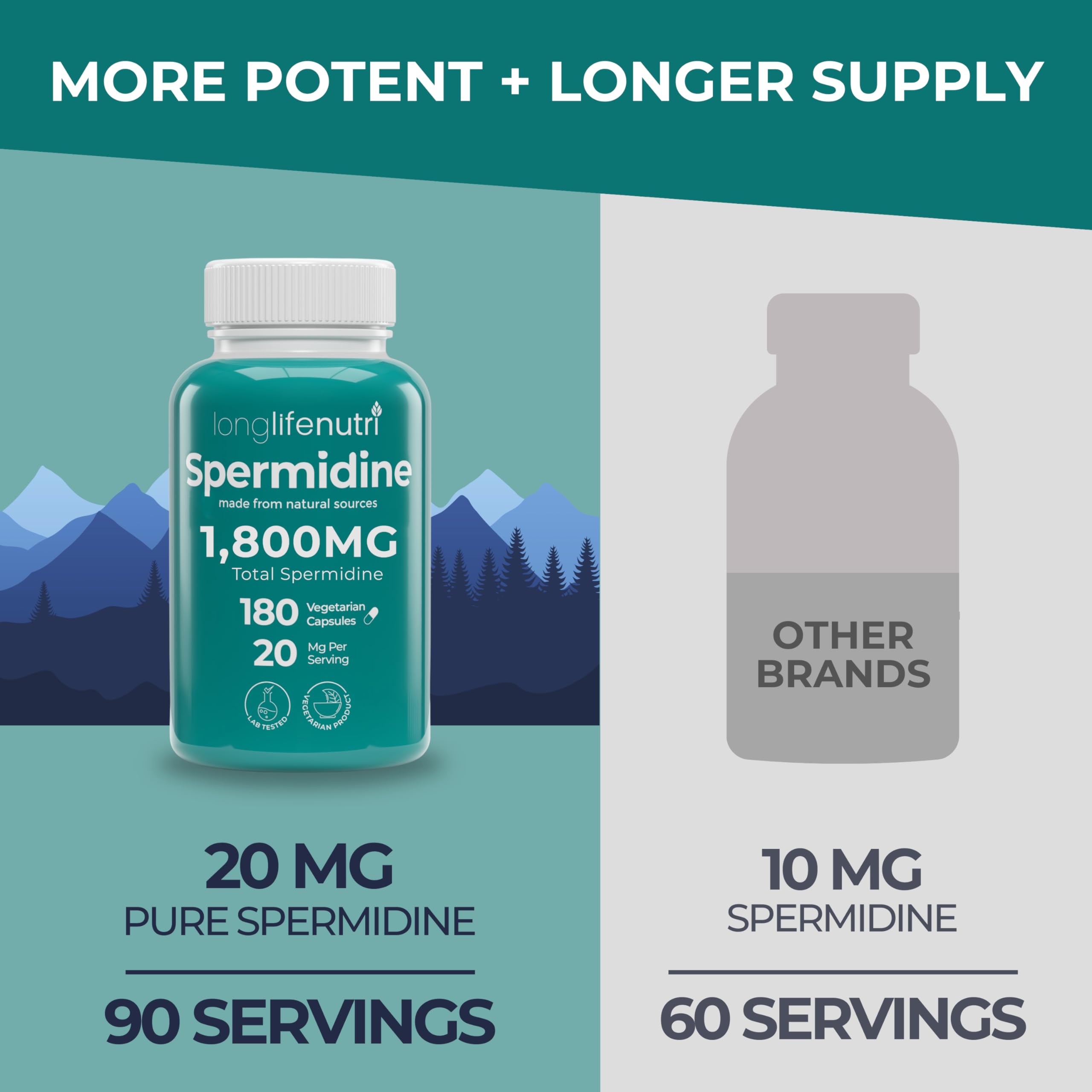 LongLifeNutri Spermidine 20mg capsules: easy-to-swallow vegan formula for daily support