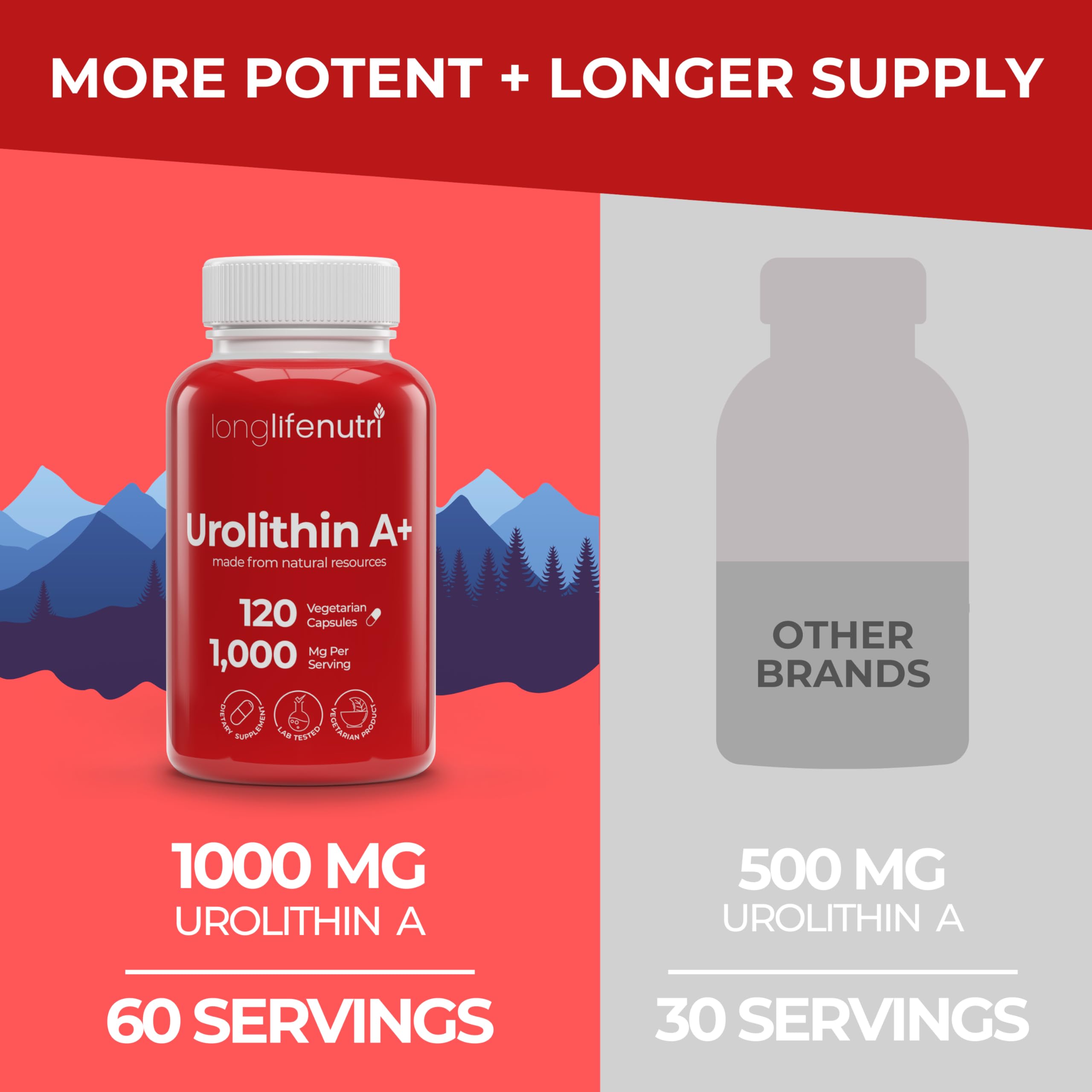 LongLifeNutri Urolithin A+ capsules on a neutral background, designed for easy daily use.
