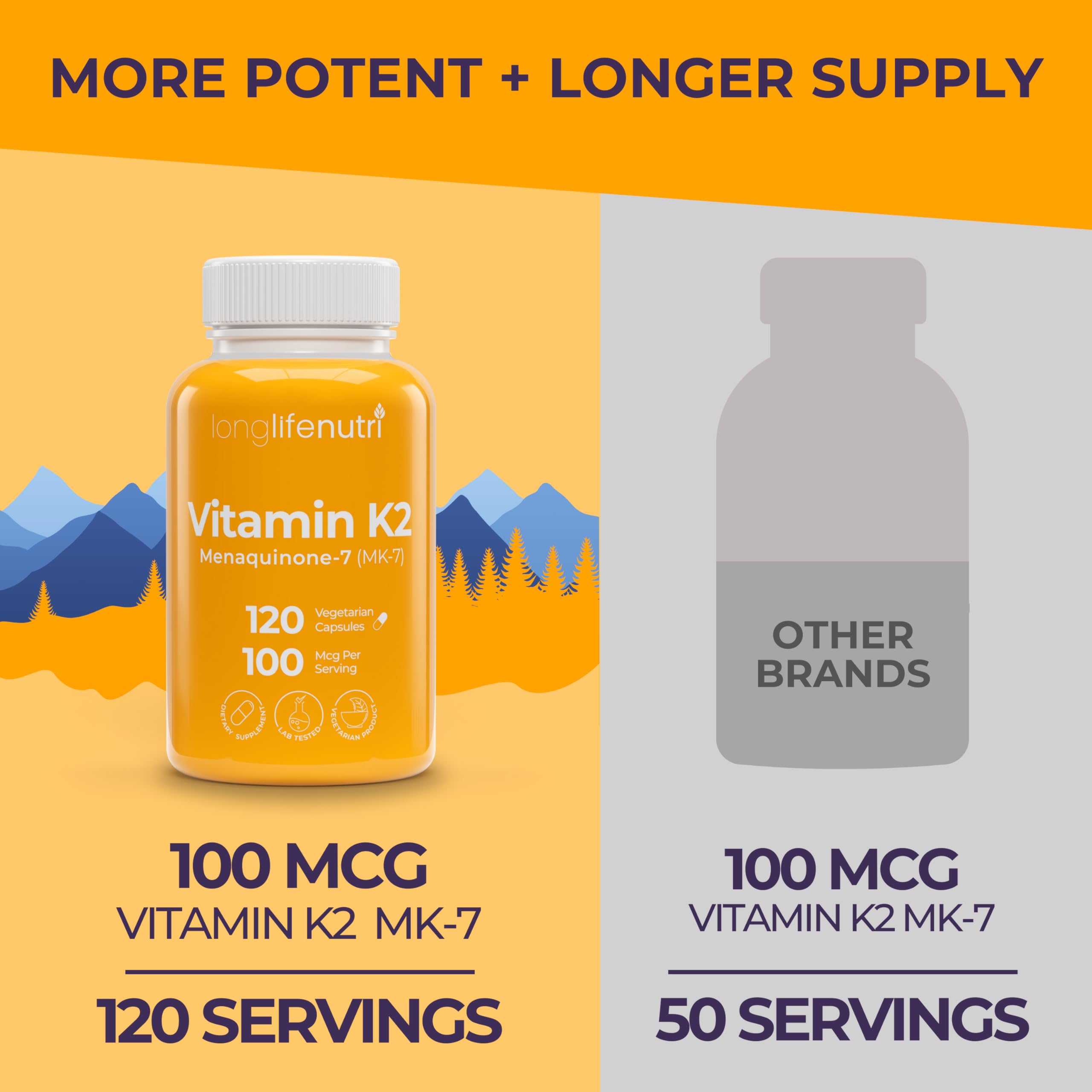 LongLifeNutri capsules close-up emphasizing 100mcg MK-7 dose per capsule